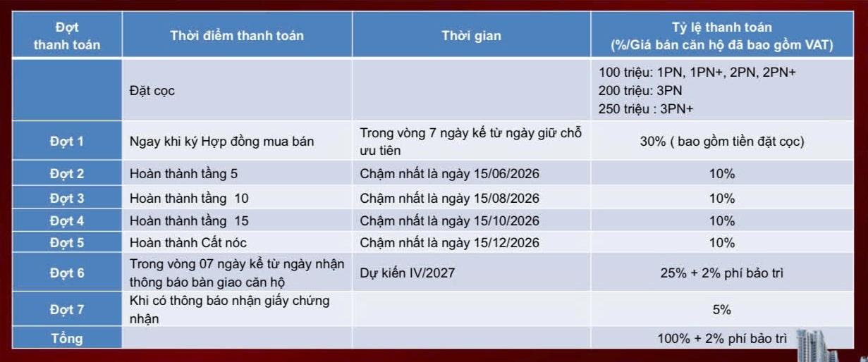 CSBH FPT PLAZA 4 MOI NHAT 2025 Copy min